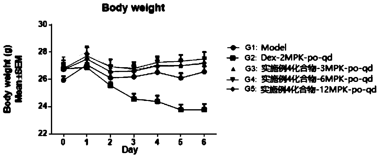 Dihydroartemisinin and steroid conjugates, and preparation method and application thereof