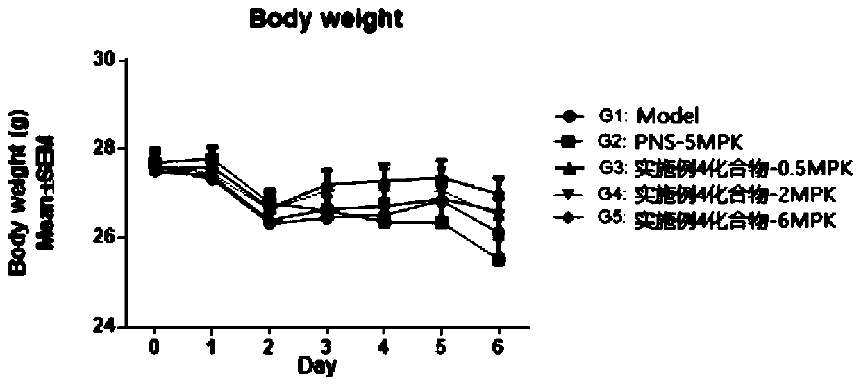 Dihydroartemisinin and steroid conjugates, and preparation method and application thereof