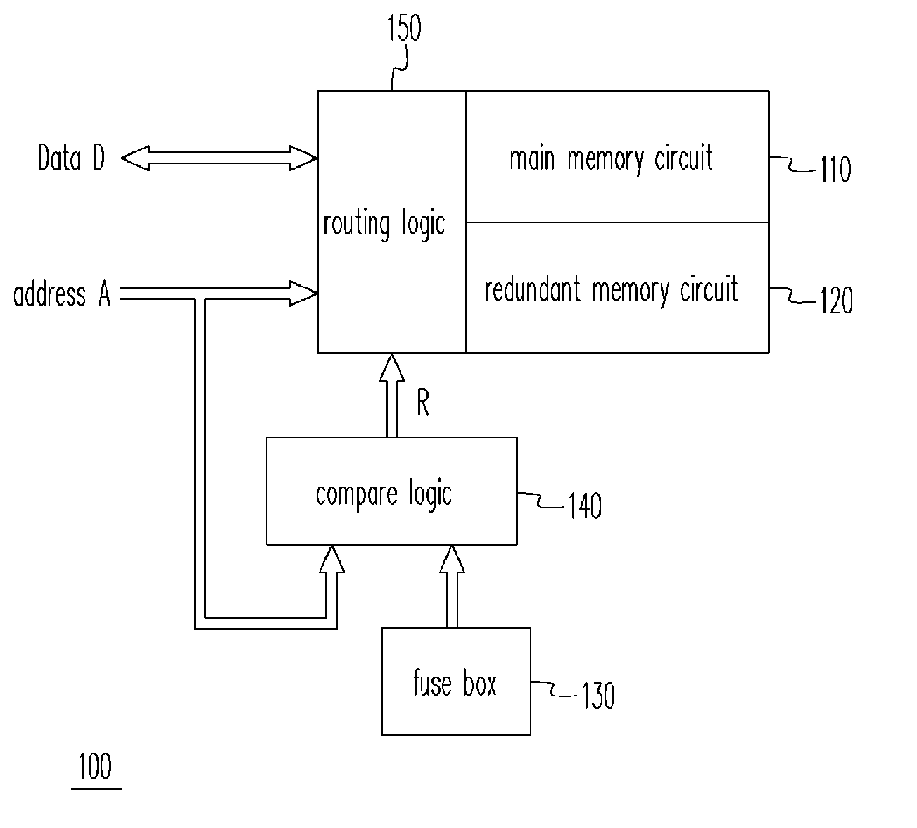 Memory structure with repairing function and repairing method thereof