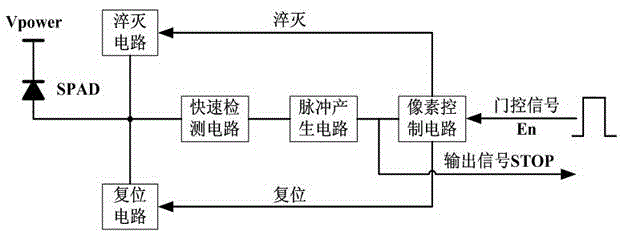 Integrated gating active quenching/restoring circuit