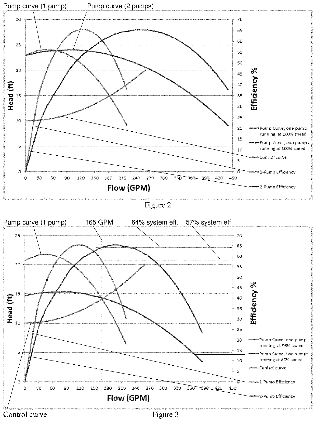 Optimal efficiency operation in parallel pumping system with machine learning