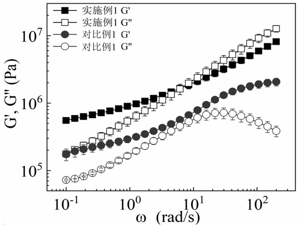 A kind of anti-impact protective material based on thermoplastic elastomer and preparation method thereof