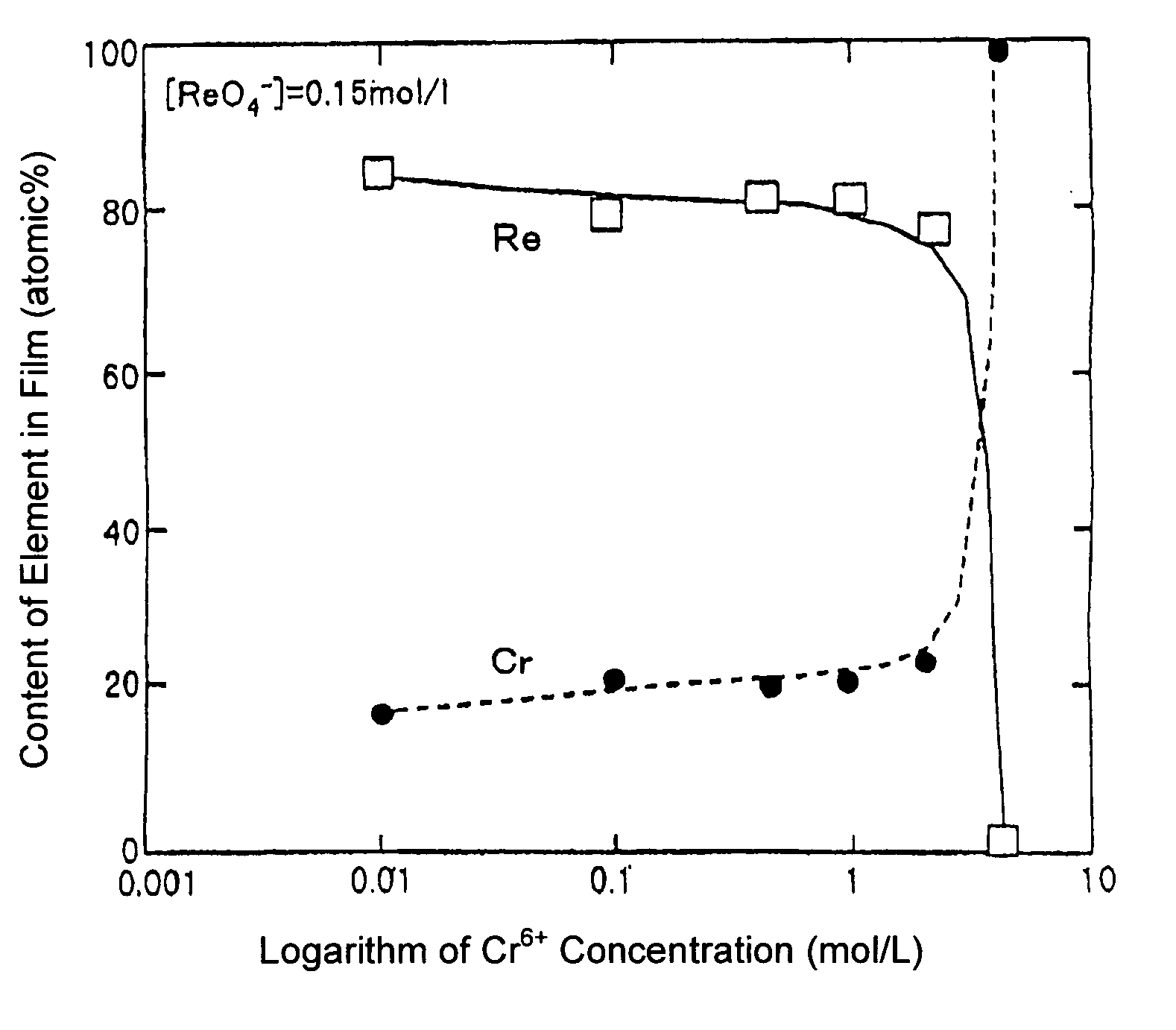 Method for forming Re-Cr alloy film through electroplating process using bath containing Cr(VI)