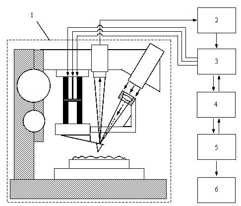 Method and system for double-tube scanner linkage tracking type atomic force microscopic detection