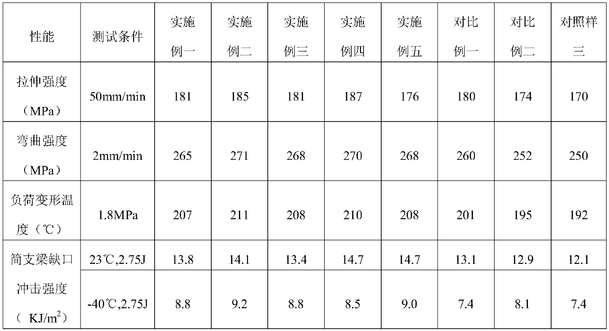 Glass fiber reinforced nylon material for engine intake manifold and preparation method thereof