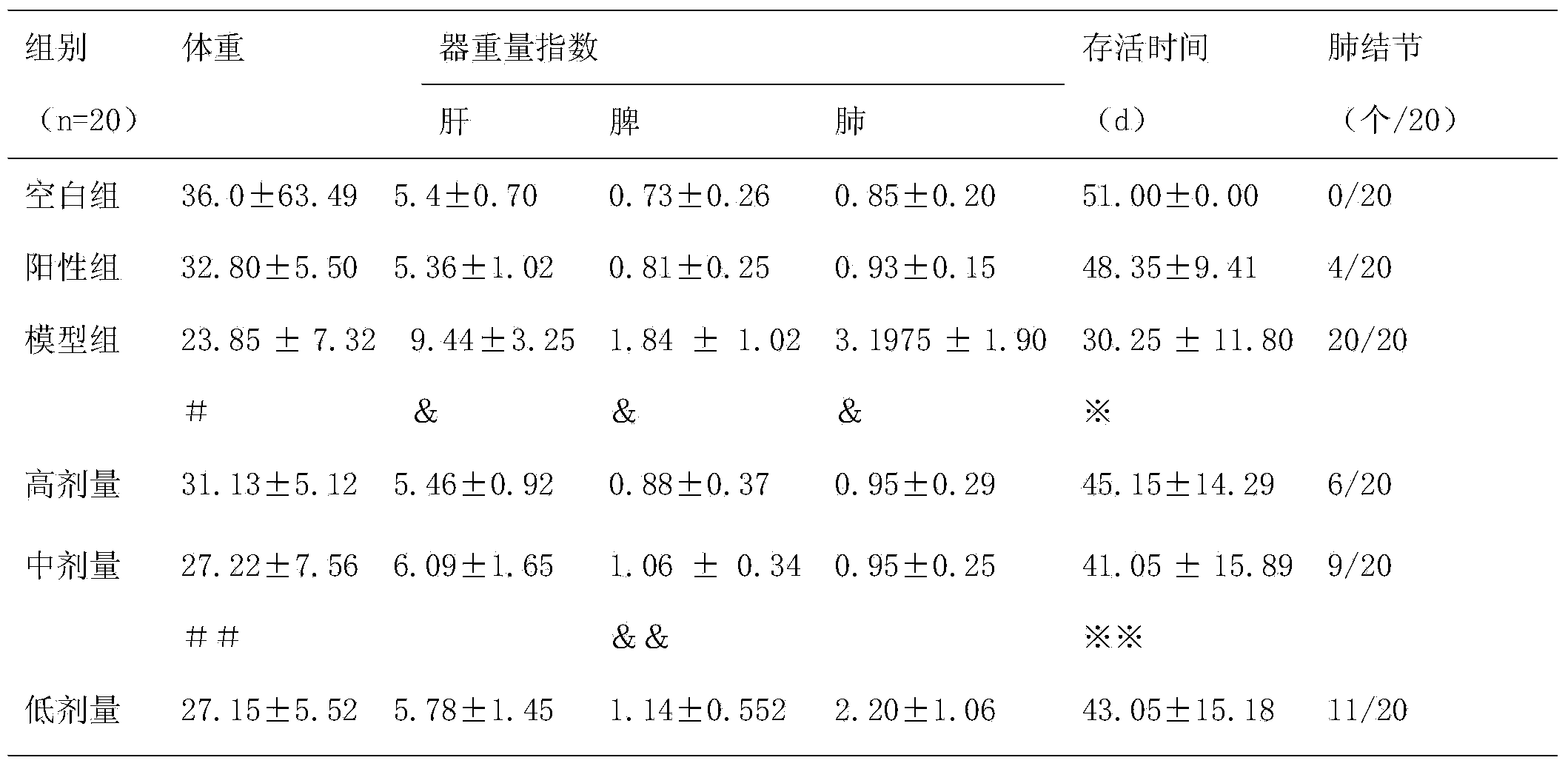 Pharmaceutical composition for treating phthisis as well as preparation method and application thereof