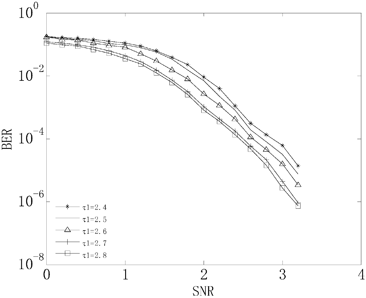 BP decoding method based on Tanner sheet margin scheduling strategy