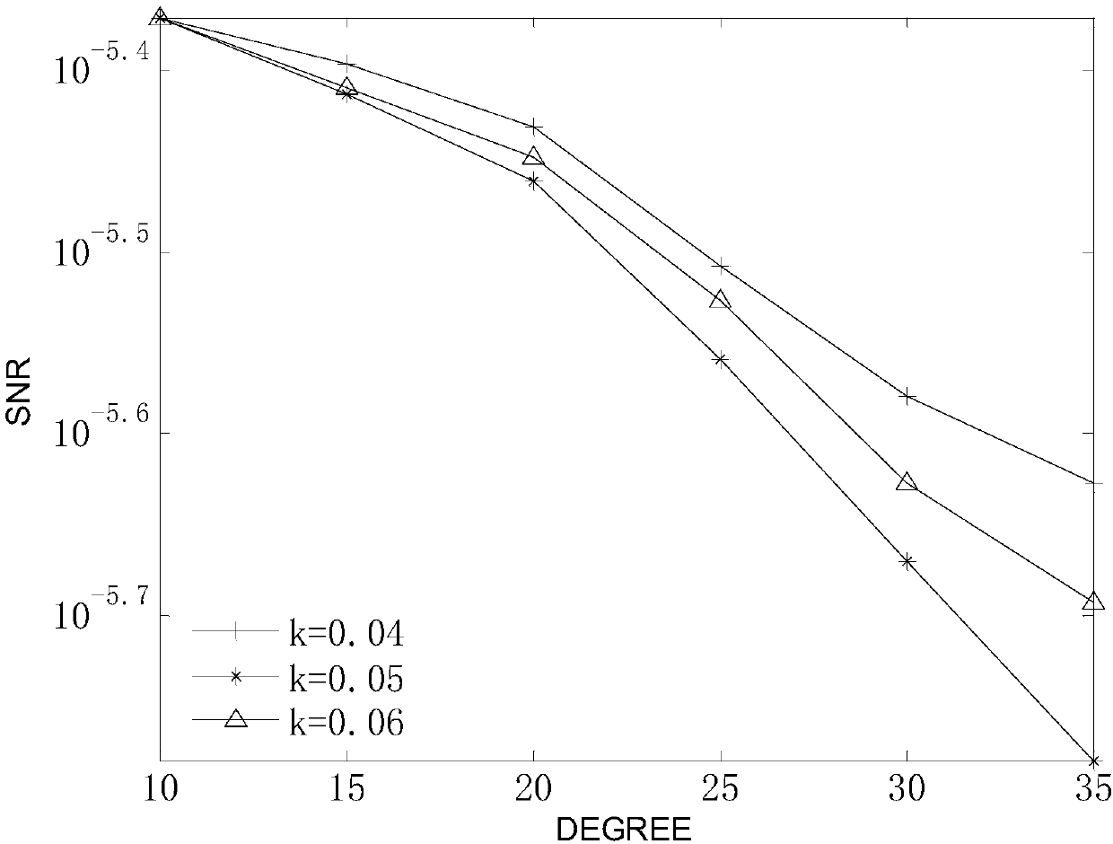 BP decoding method based on Tanner sheet margin scheduling strategy