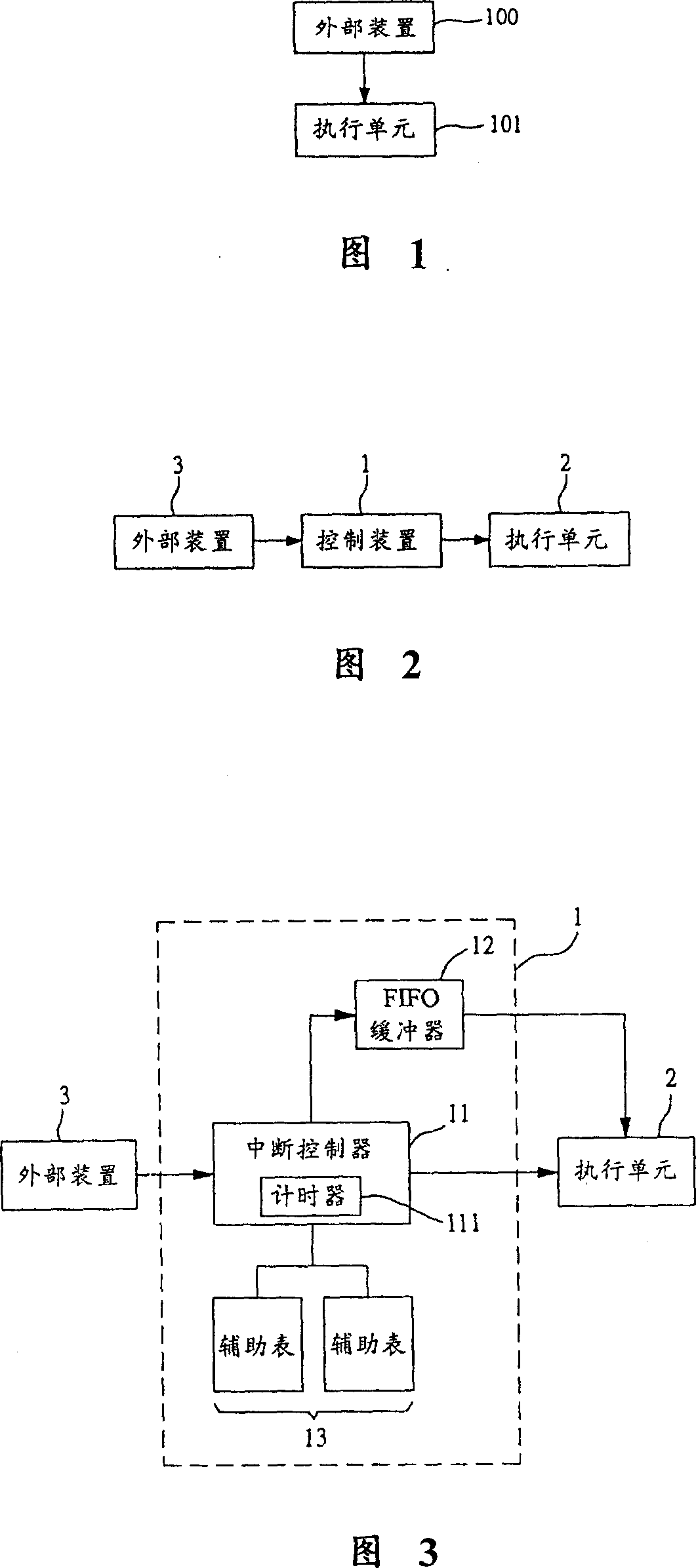 Control device and method for reducing interruption frequency of processor