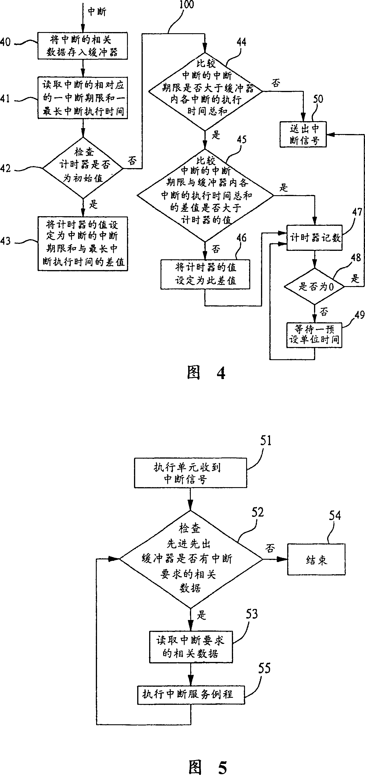 Control device and method for reducing interruption frequency of processor