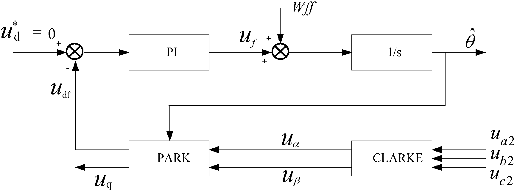 Variable frequency starting and reactive compensation integrated control device of high-power induction machine