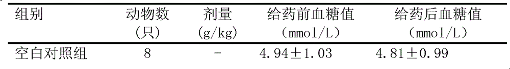 Medicinal composition and application thereof