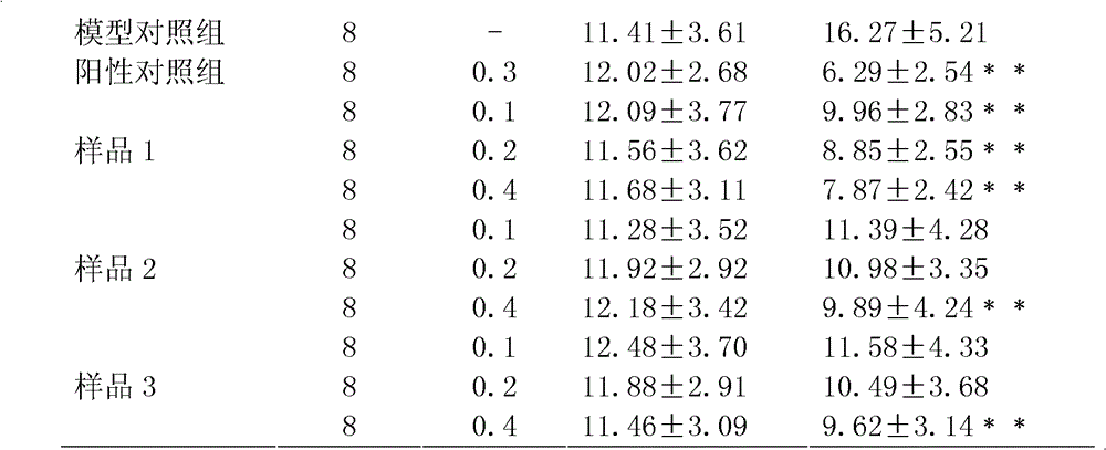 Medicinal composition and application thereof