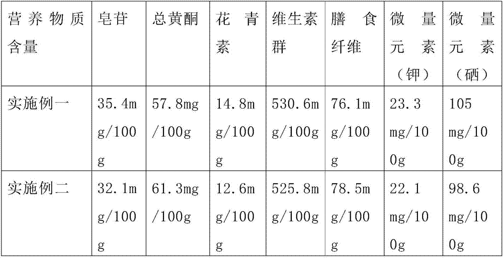 Noni composite ferment and preparation method thereof