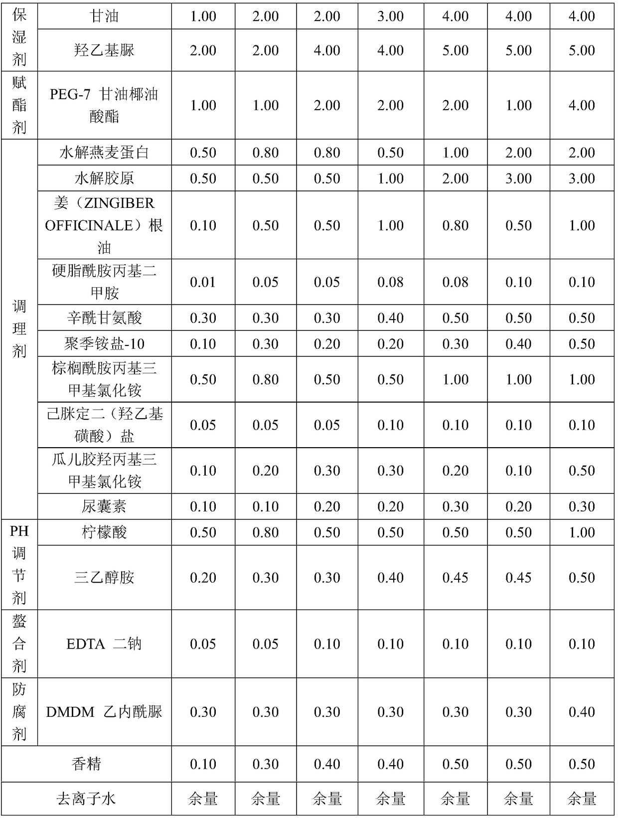 Fresh and cool oil-control silicon oil-free hair shampoo and preparation method thereof