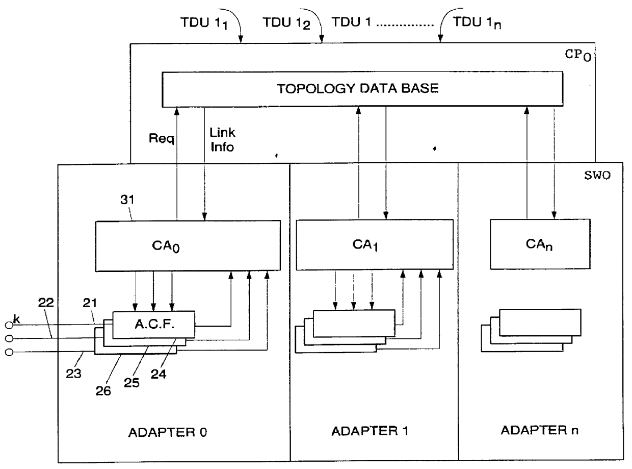 Adaptive bandwidth allocation method for non-reserved traffic in a high-speed data transmission network, and system for implementing said method