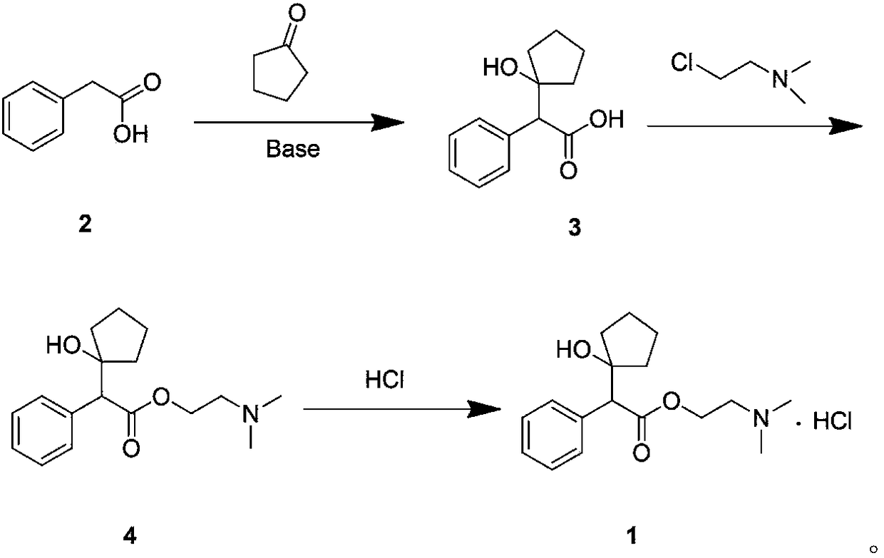 A kind of preparation method of cyclopentolate hydrochloride