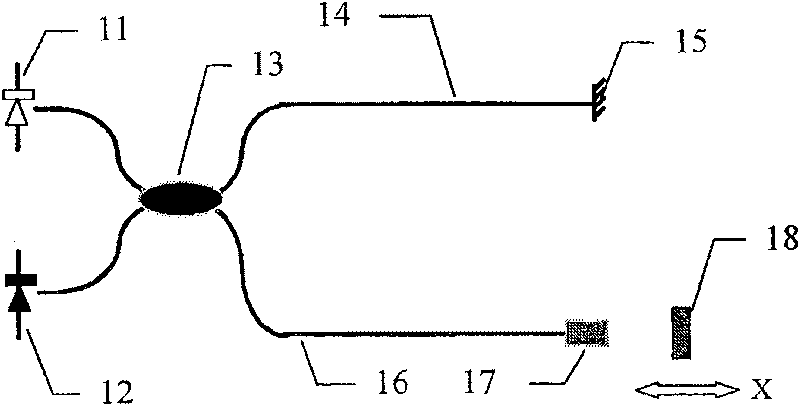 Distributed optical fiber white light interference sensor array based on adjustable Fabry-Perot resonant cavity