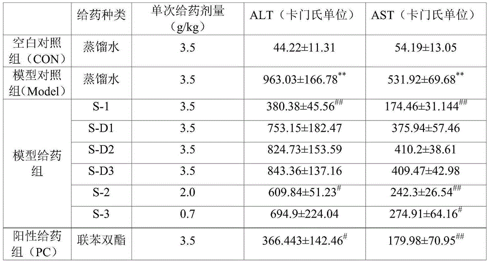 A kind of soft capsule containing milk thistle extract and preparation method thereof