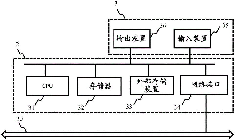 Control method and control device