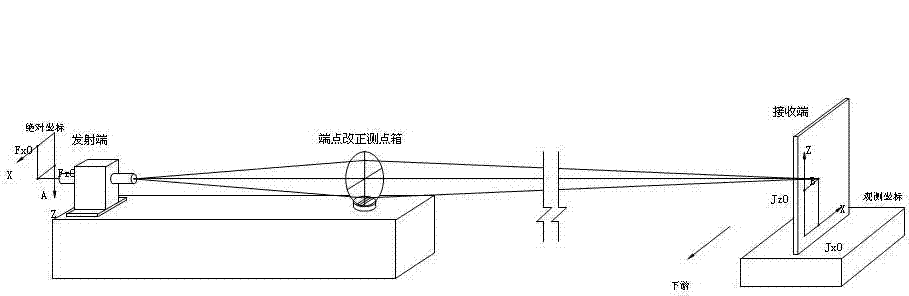 Method for correcting absolute displacement of end point of vacuum laser collimation displacement measurement device