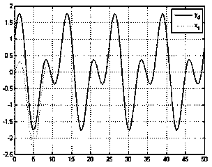 Electromechanical servo system friction compensation and variable structure control method based on neural network