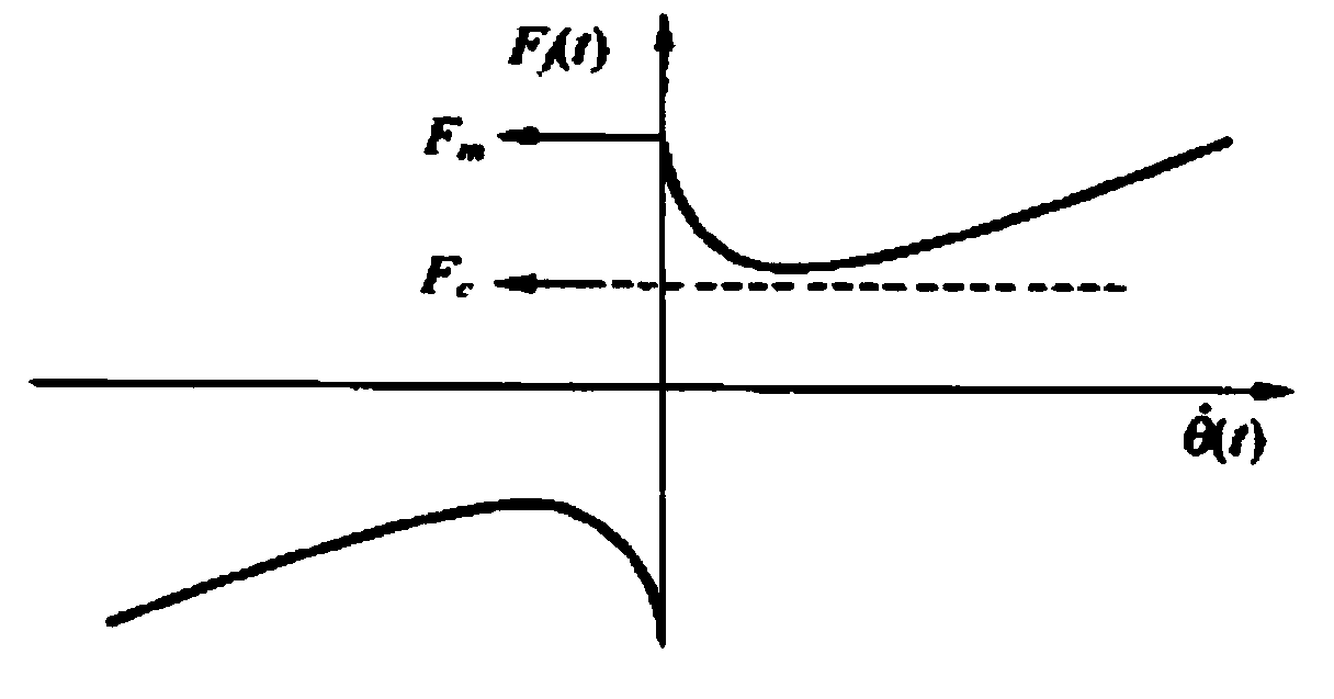 Electromechanical servo system friction compensation and variable structure control method based on neural network