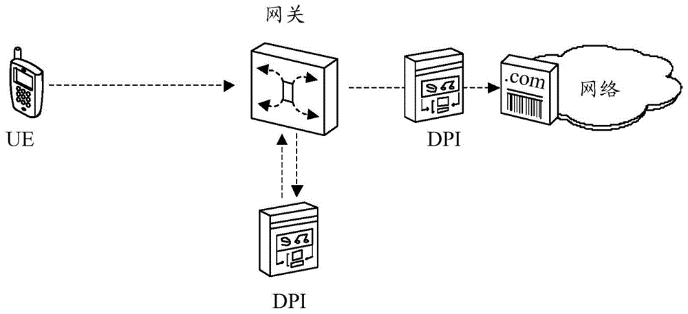 Data service billing method, equipment and system