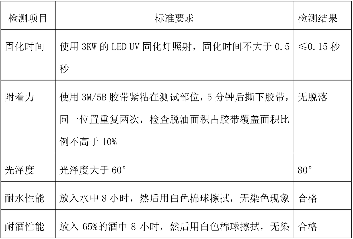 UV printing ink, and preparation method thereof