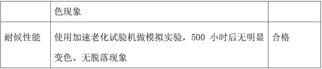 UV printing ink, and preparation method thereof