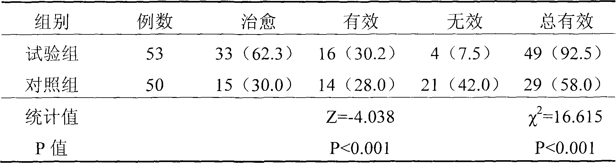 Application of a Chinese medicinal composition in preparing medicament for treating neurosis