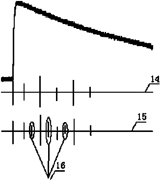 Partial discharge test system with T-shaped structure for gas insulated switchgear under impulse voltages