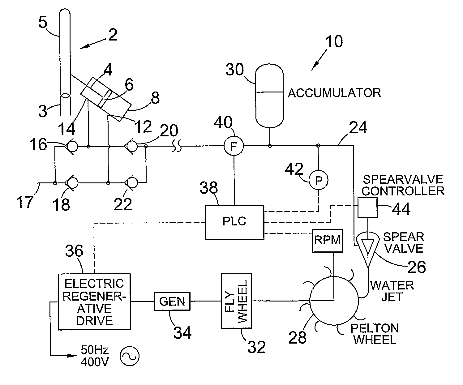 Power capture system and method