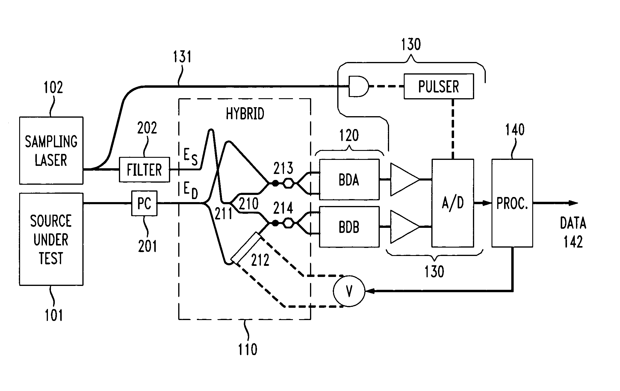 Linear optical sampling method and apparatus