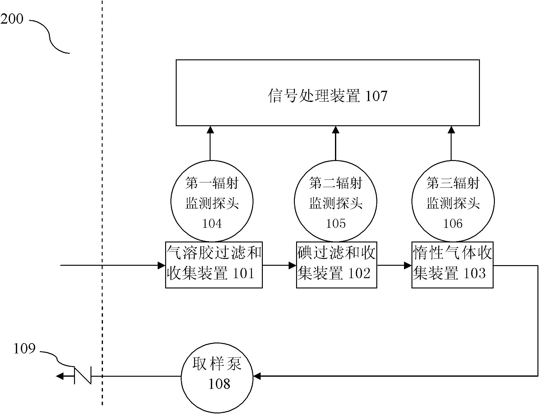 Monitoring method and system for leakage at pressure boundary of primary coolant system in nuclear power station