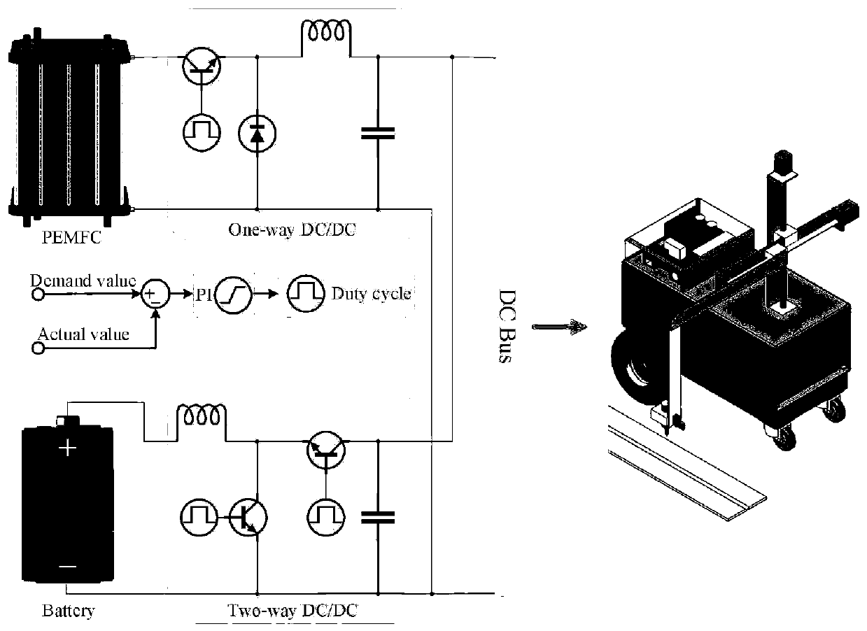 Fuel cell hybrid power system energy management strategy