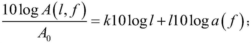 Low-delay underwater cross-layer opportunistic routing method