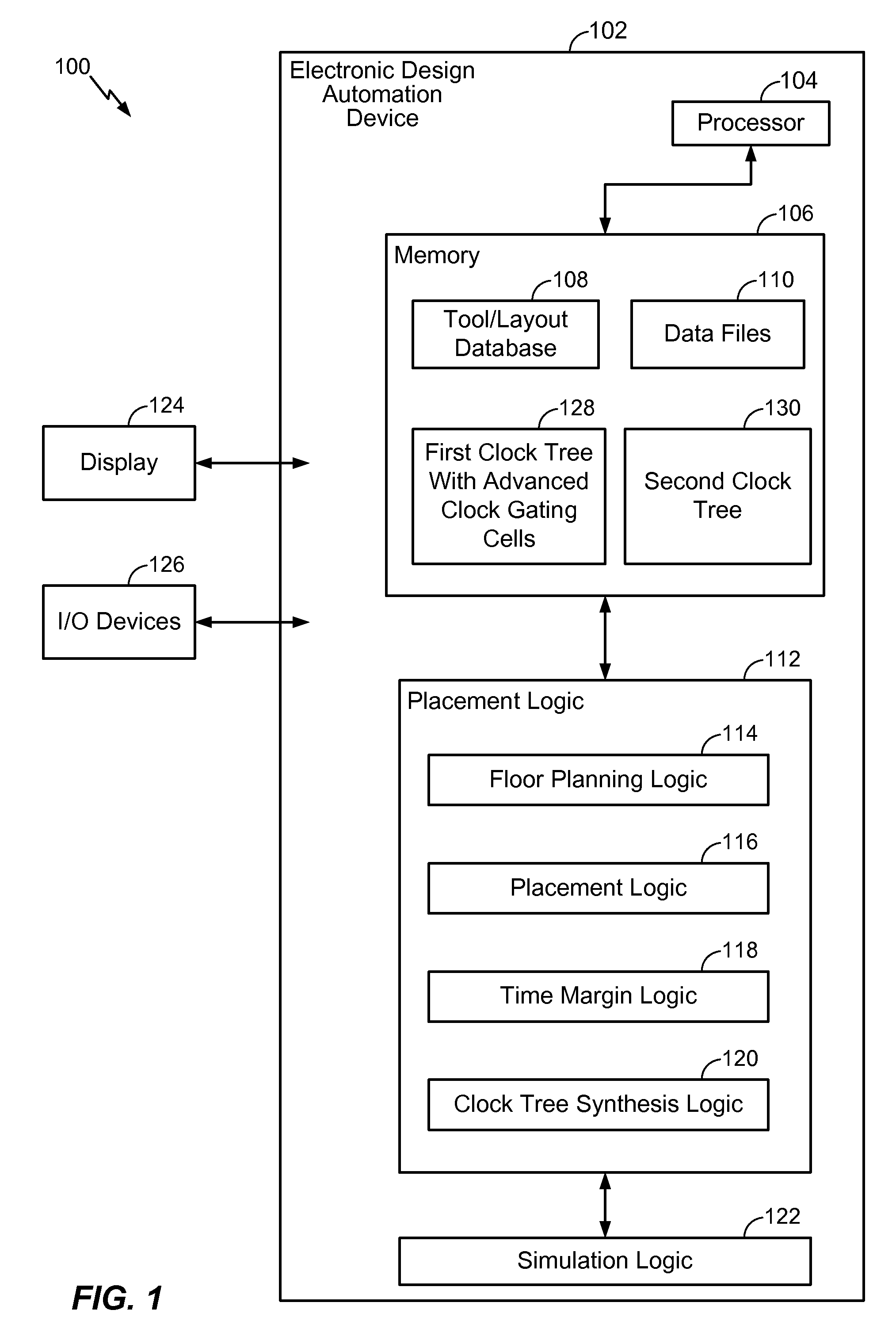 System and Method of Clock Tree Synthesis