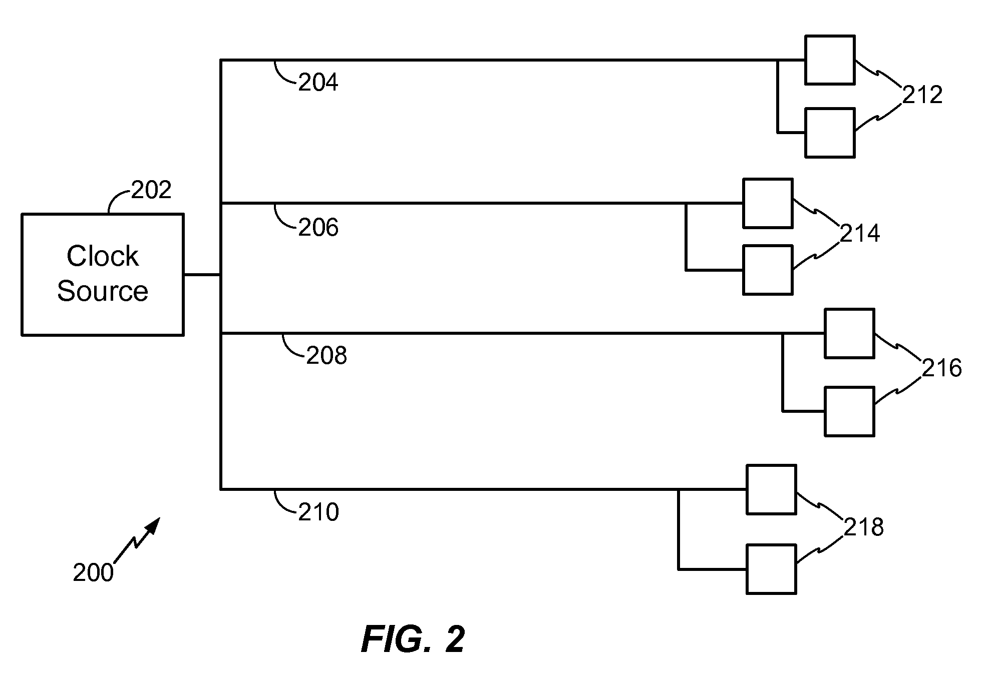 System and Method of Clock Tree Synthesis