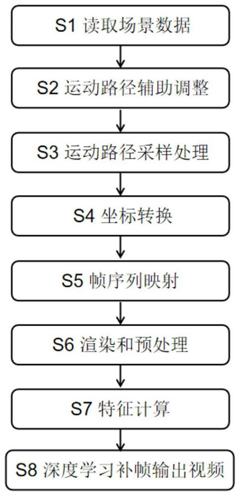 Home decoration roaming animation cloud rendering method and system based on specific path