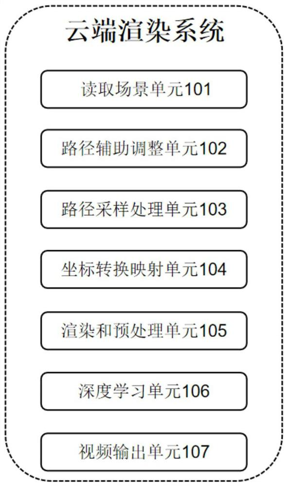 Home decoration roaming animation cloud rendering method and system based on specific path