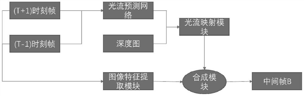 Home decoration roaming animation cloud rendering method and system based on specific path