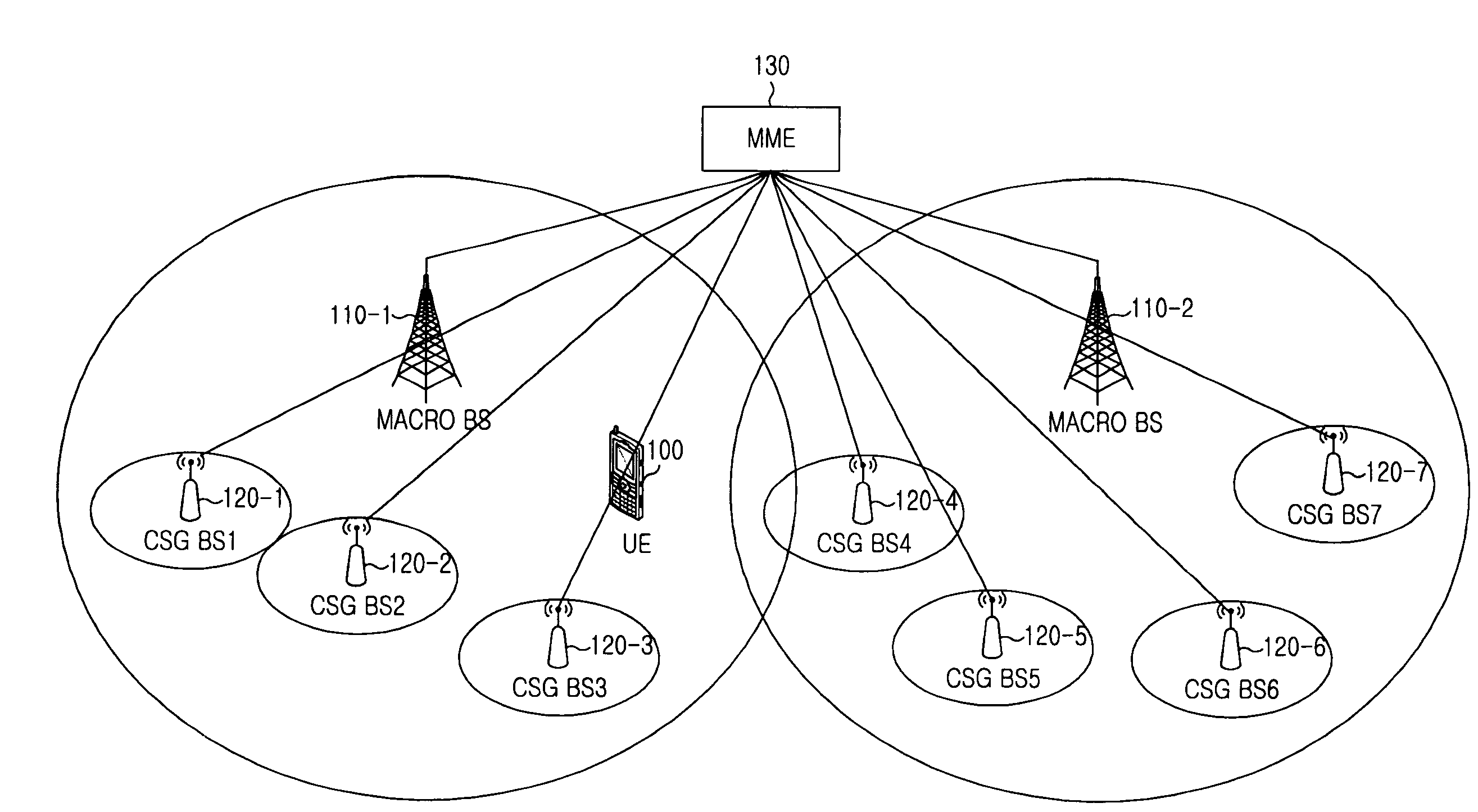 Apparatus and method for automatically searching for low-power base station supporting access of registered user in mobile communication system