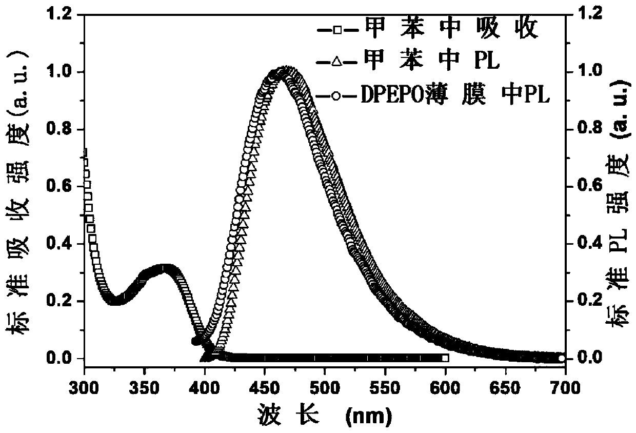 Thermal-active delayed fluorescence material and organic light-emitting element