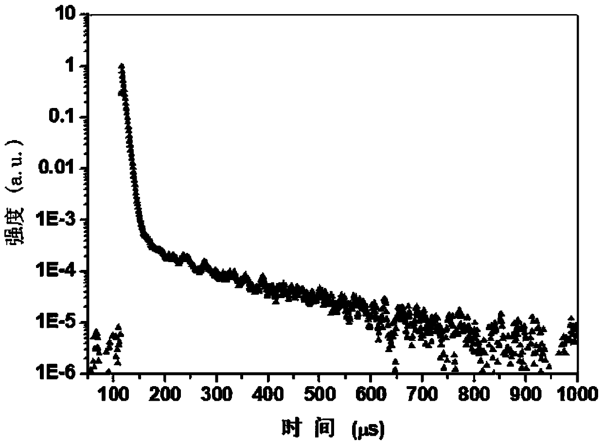 Thermal-active delayed fluorescence material and organic light-emitting element