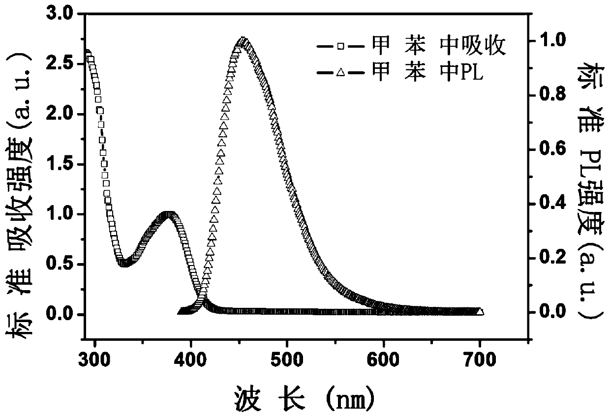 Thermal-active delayed fluorescence material and organic light-emitting element