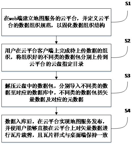 Server computing resource-based image data processing method