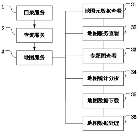 Server computing resource-based image data processing method