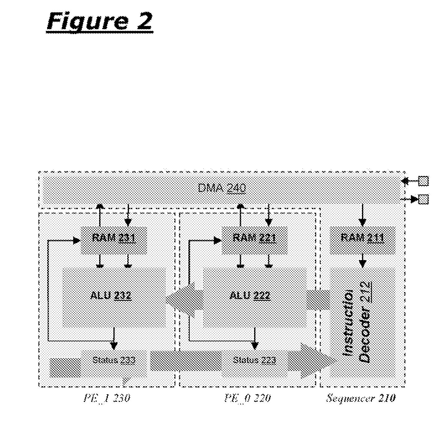 Processing Architectures with Typed Instruction Sets