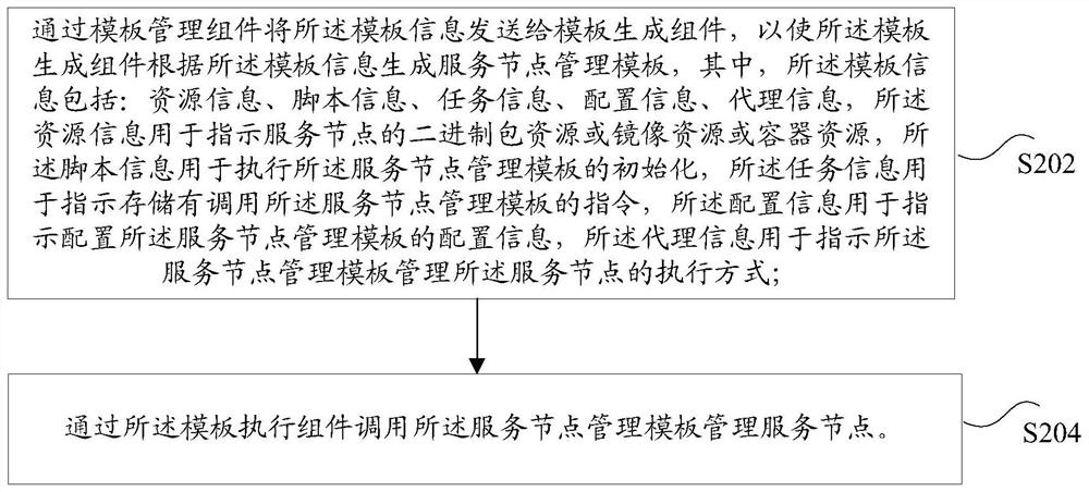 Service node management method and device, storage medium and electronic device